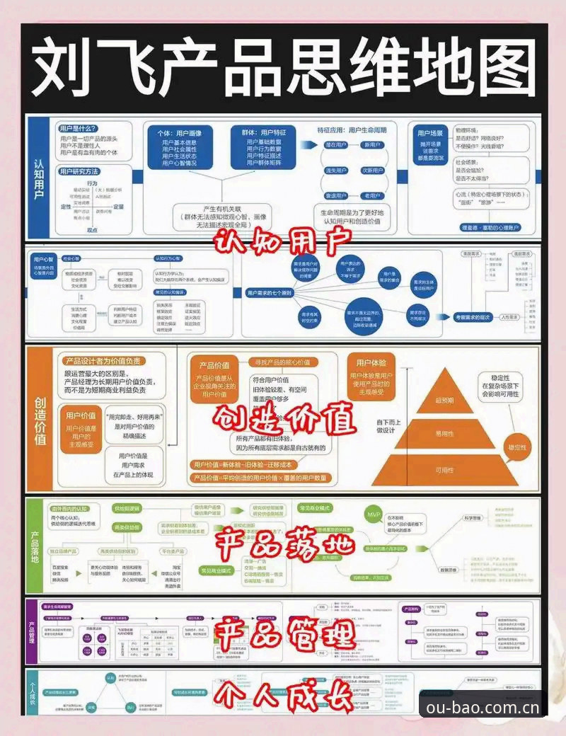 新用户品牌聚合的核心场域注册 3个关键动作,搞定新用户品牌聚合的核心场域注册这件事